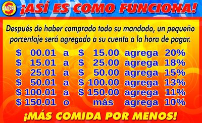 WEB-Savers-Percentage-chart-ESP